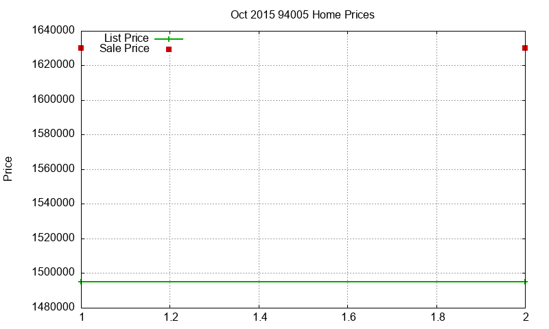94005 Homes Just Sold 2015-10 94005 Homes Just Sold 2015-10