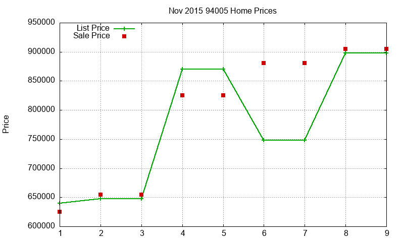 94005 Homes Just Sold 2015-11 94005 Homes Just Sold 2015-11