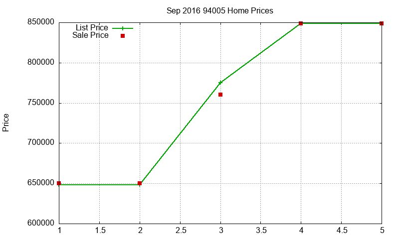 94005 Homes Just Sold 2016-09 94005 Homes Just Sold 2016-09