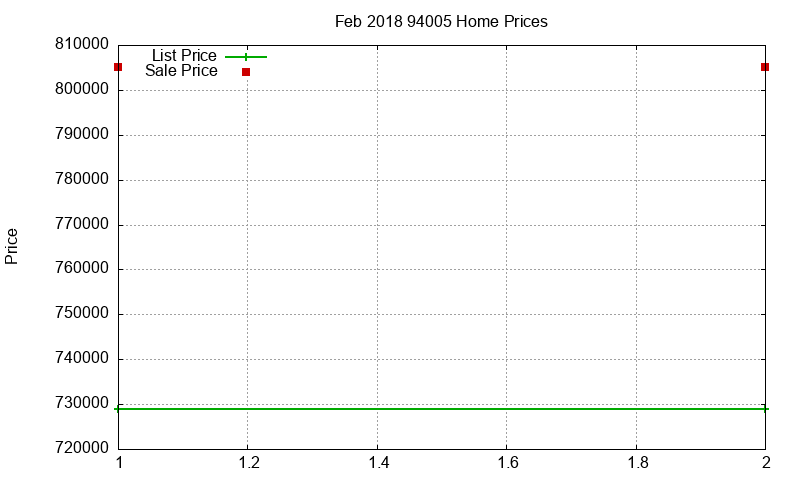 94005 Homes Just Sold 2018-02 94005 Homes Just Sold 2018-02
