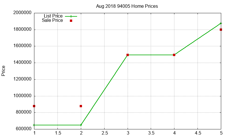 94005 Homes Just Sold 2018-08