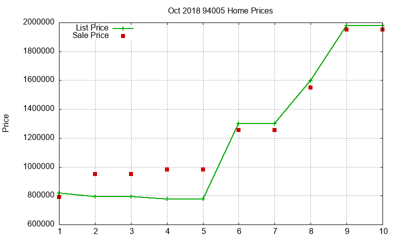 94005 Homes Just Sold 2018-10 94005 Homes Just Sold 2018-10