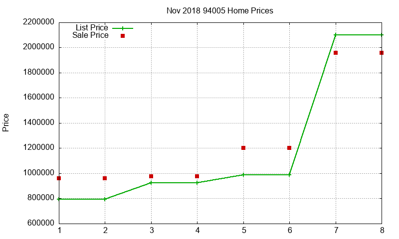 94005 Homes Just Sold 2018-11 94005 Homes Just Sold 2018-11