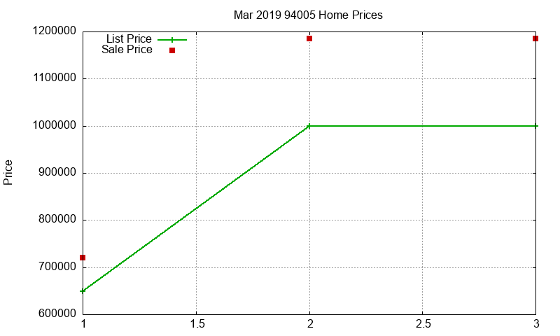 94005 Homes Just Sold 2019-03 94005 Homes Just Sold 2019-03
