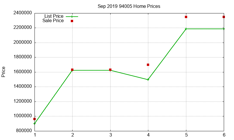94005 Homes Just Sold 2019-09 94005 Homes Just Sold 2019-09