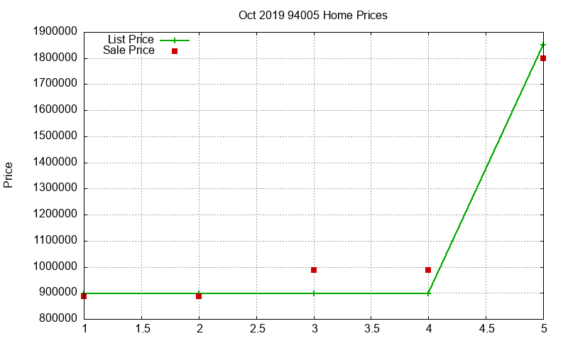 94005 Homes Just Sold 2019-10 94005 Homes Just Sold 2019-10