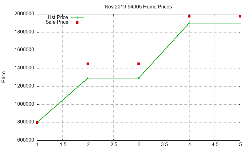 94005 Homes Just Sold 2019-11 94005 Homes Just Sold 2019-11