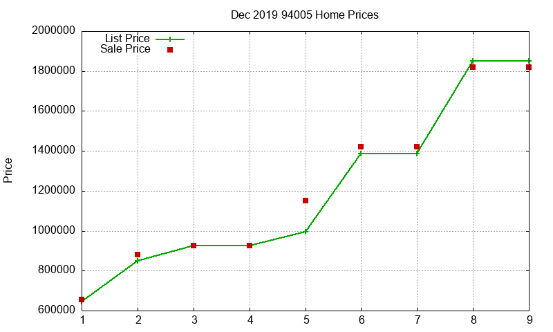 94005 Homes Just Sold 2019-12 94005 Homes Just Sold 2019-12
