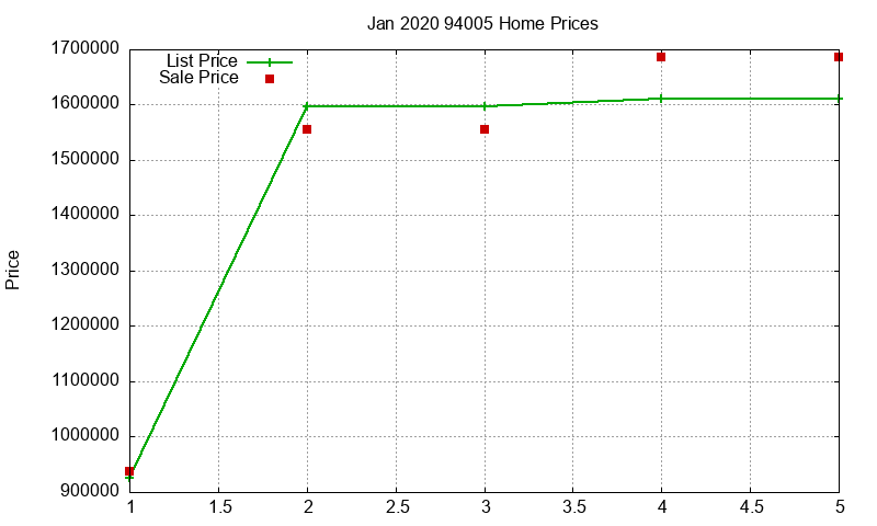 94005 Homes Just Sold 2020-01 94005 Homes Just Sold 2020-01