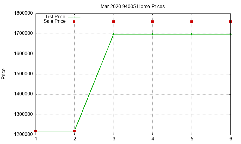 94005 Homes Just Sold 2020-03 94005 Homes Just Sold 2020-03
