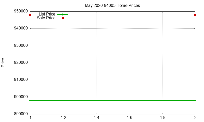 94005 Homes Just Sold 2020-05 94005 Homes Just Sold 2020-05