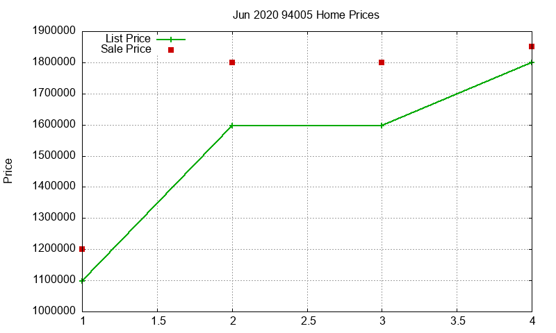 94005 Homes Just Sold 2020-06 94005 Homes Just Sold 2020-06