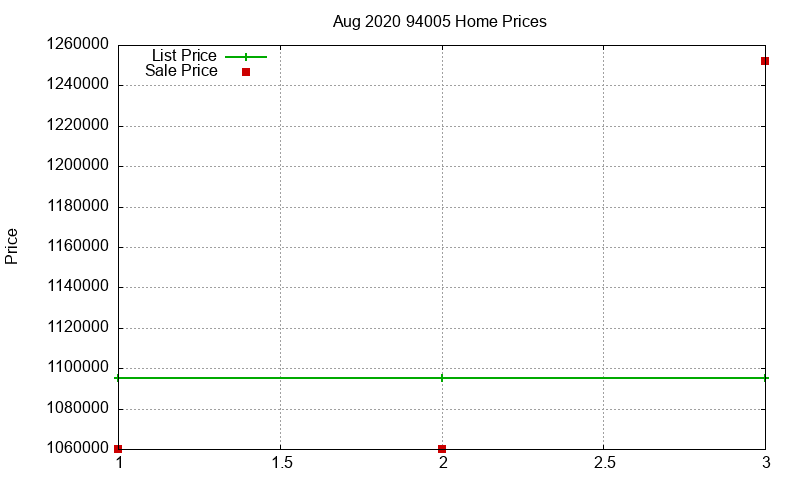 94005 Homes Just Sold 2020-08 94005 Homes Just Sold 2020-08