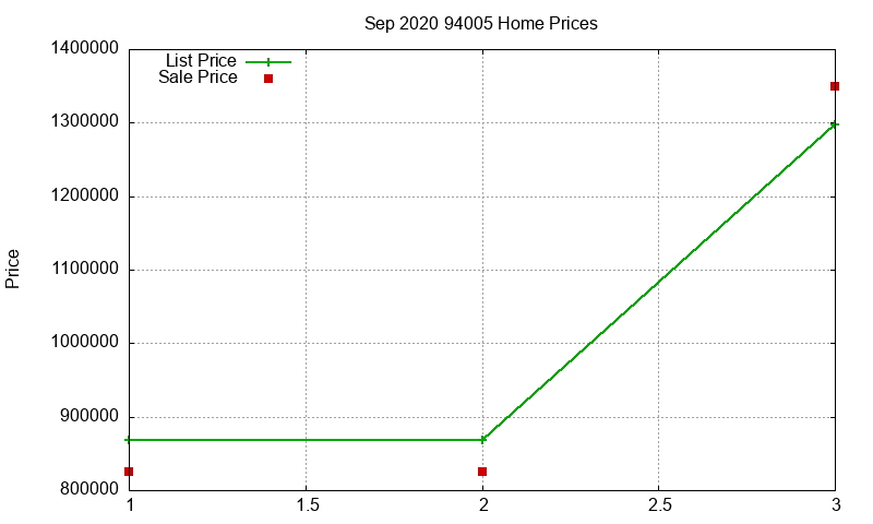 94005 Homes Just Sold 2020-09 94005 Homes Just Sold 2020-09