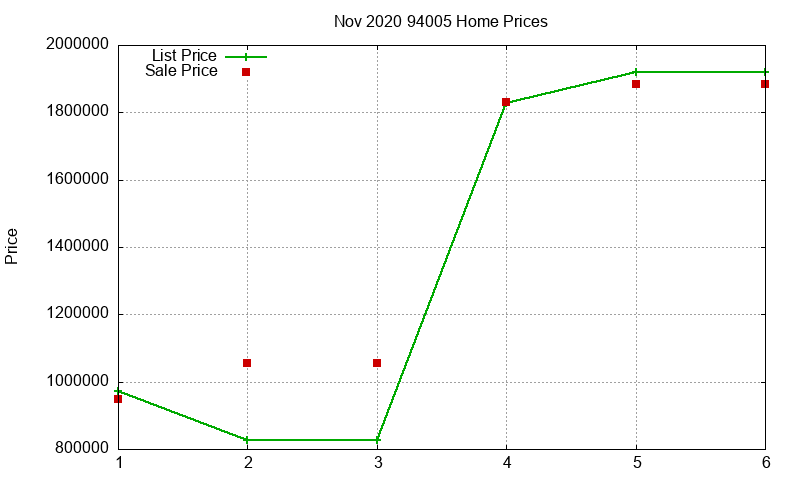 94005 Homes Just Sold 2020-11 94005 Homes Just Sold 2020-11