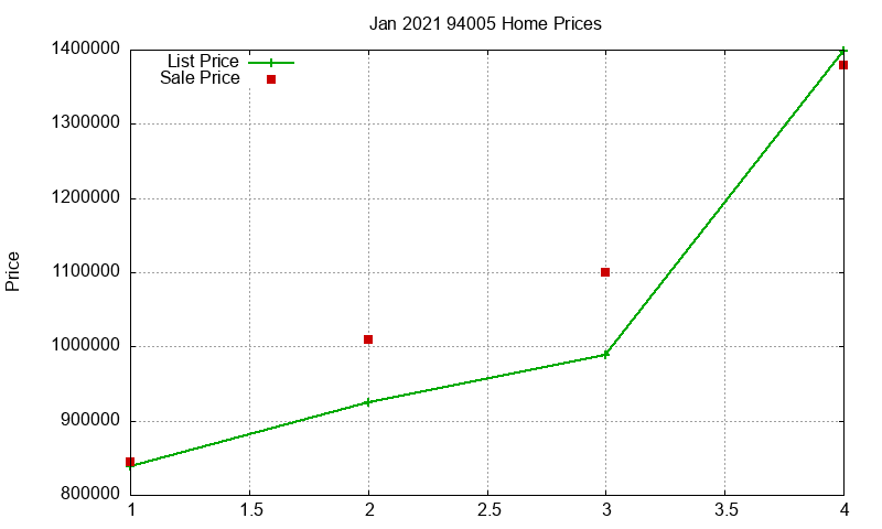94005 Homes Just Sold 2021-01 94005 Homes Just Sold 2021-01