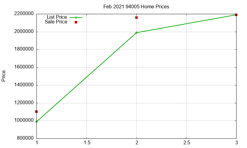 94005 Homes Just Sold 2021-02 94005 Homes Just Sold 2021-02