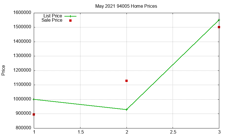 94005 Homes Just Sold 2021-05 94005 Homes Just Sold 2021-05