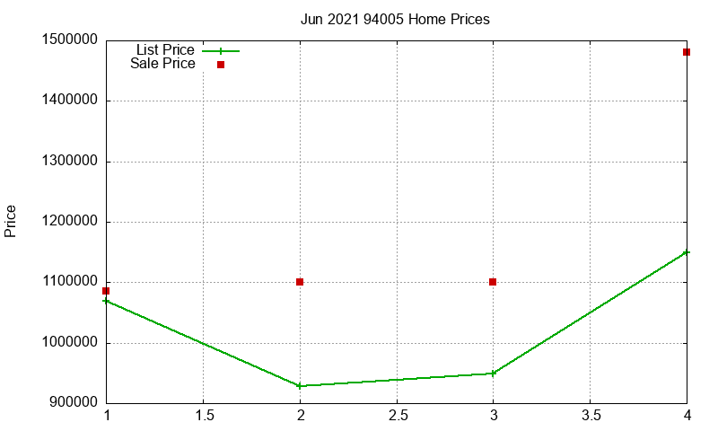 94005 Homes Just Sold 2021-06 94005 Homes Just Sold 2021-06