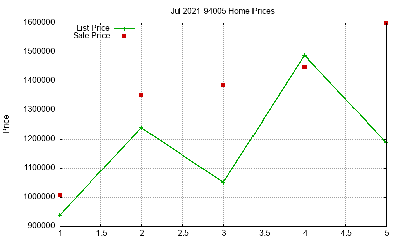 94005 Homes Just Sold 2021-07 94005 Homes Just Sold 2021-07