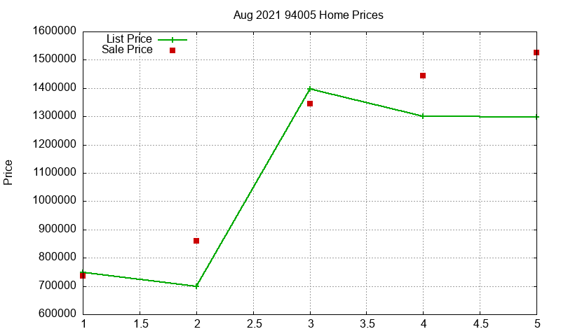 94005 Homes Just Sold 2021-08 94005 Homes Just Sold 2021-08