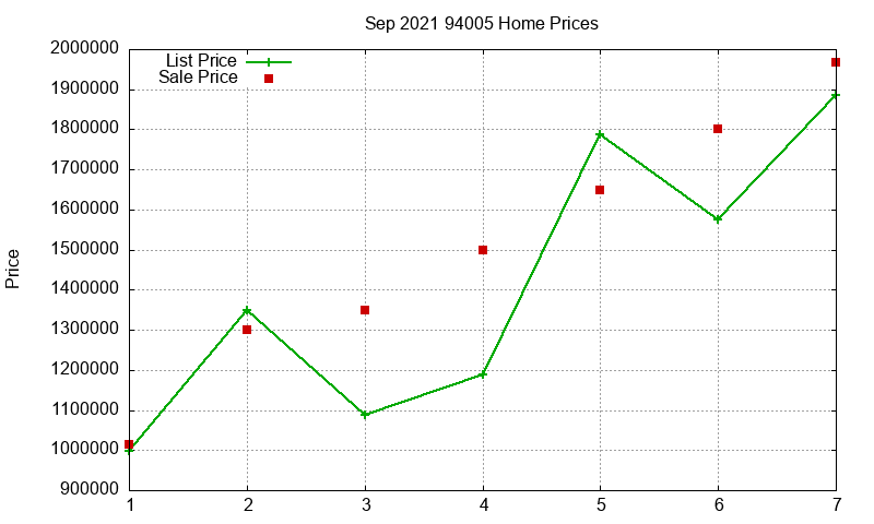 94005 Homes Just Sold 2021-09 94005 Homes Just Sold 2021-09
