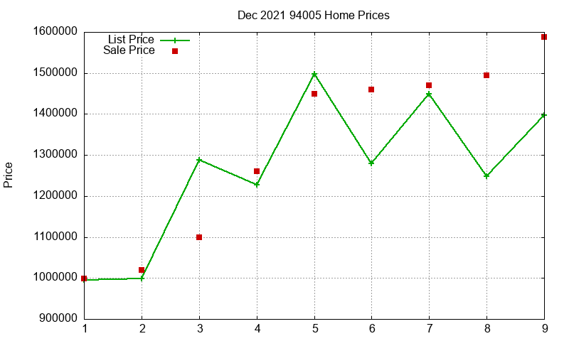 94005 Homes Just Sold 2021-12 94005 Homes Just Sold 2021-12