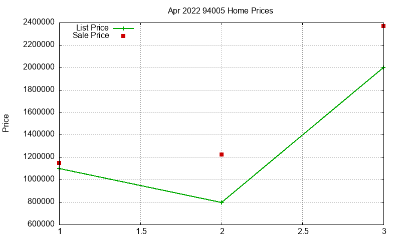 94005 Homes Just Sold 2022-04 94005 Homes Just Sold 2022-04