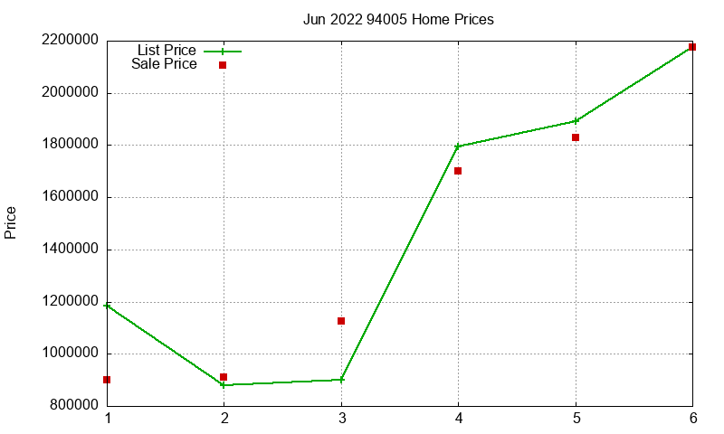 94005 Homes Just Sold 2022-06 94005 Homes Just Sold 2022-06
