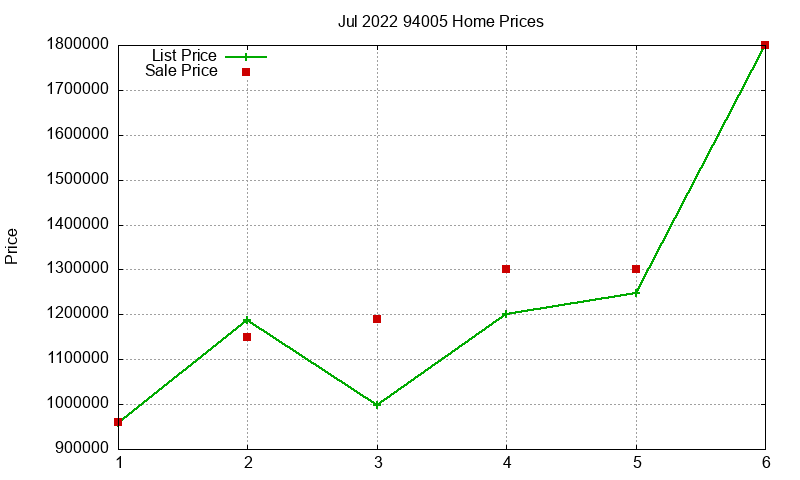 94005 Homes Just Sold 2022-07 94005 Homes Just Sold 2022-07
