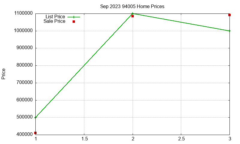 94005 Homes Just Sold 2023-09 94005 Homes Just Sold 2023-09