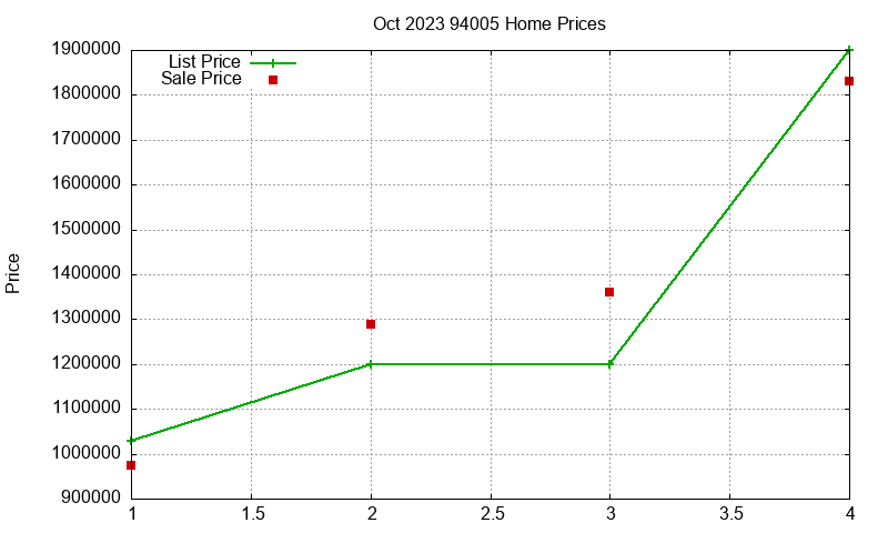 94005 Homes Just Sold 2023-10 94005 Homes Just Sold 2023-10