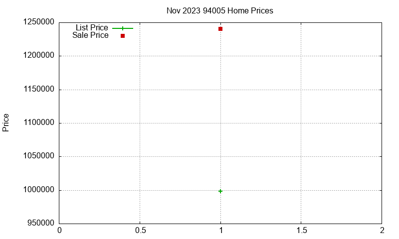 94005 Homes Just Sold 2023-11 94005 Homes Just Sold 2023-11