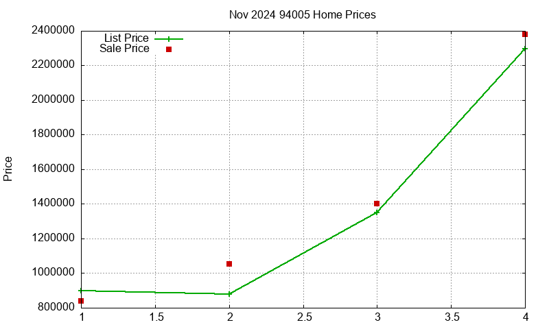 94005 Homes Just Sold 2024-11 94005 Homes Just Sold 2024-11