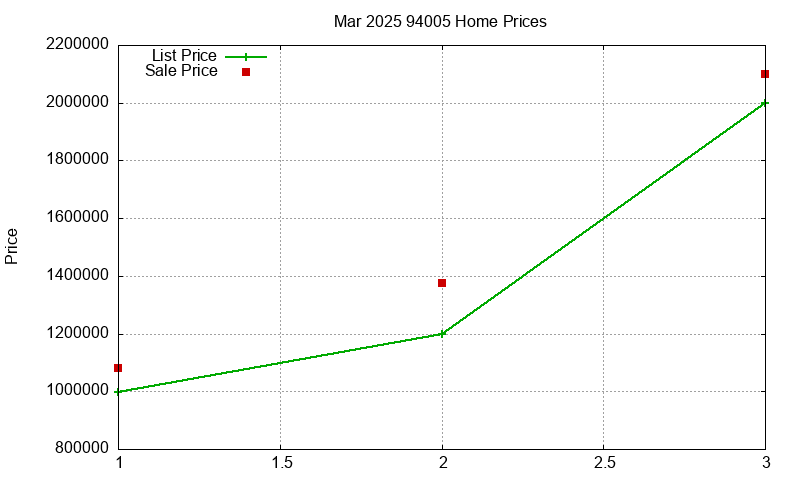 94005 Homes Just Sold 2025-03 94005 Homes Just Sold 2025-03