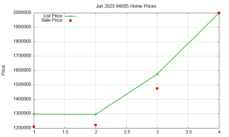 94005 Homes Just Sold 2025-06 94005 Homes Just Sold 2025-06
