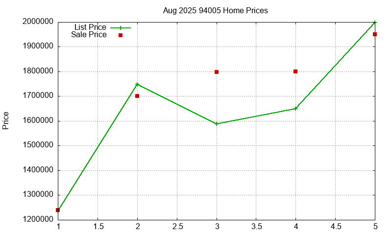94005 Homes Just Sold 2025-08 94005 Homes Just Sold 2025-08