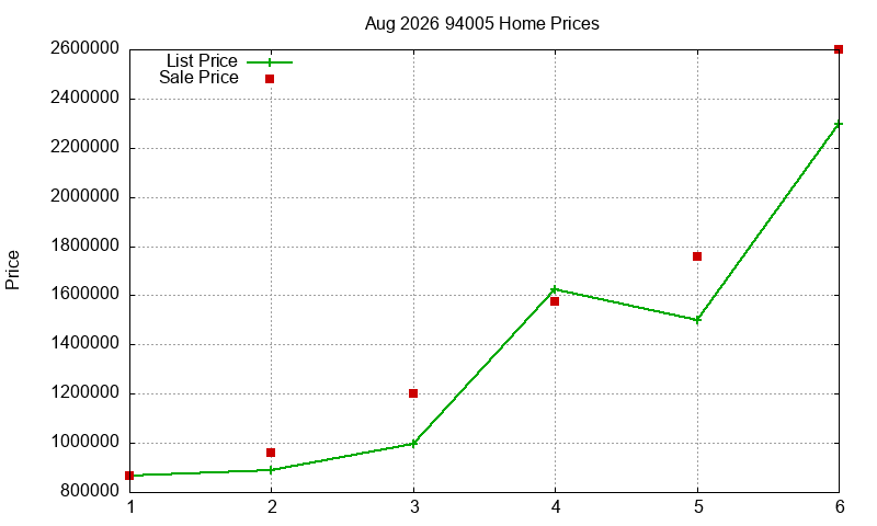 94005 Homes Just Sold 2026-08 94005 Homes Just Sold 2026-08