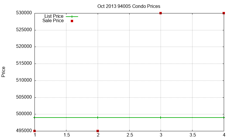 94005 Condos Just Sold 2013-10 94005 Condos Just Sold 2013-10