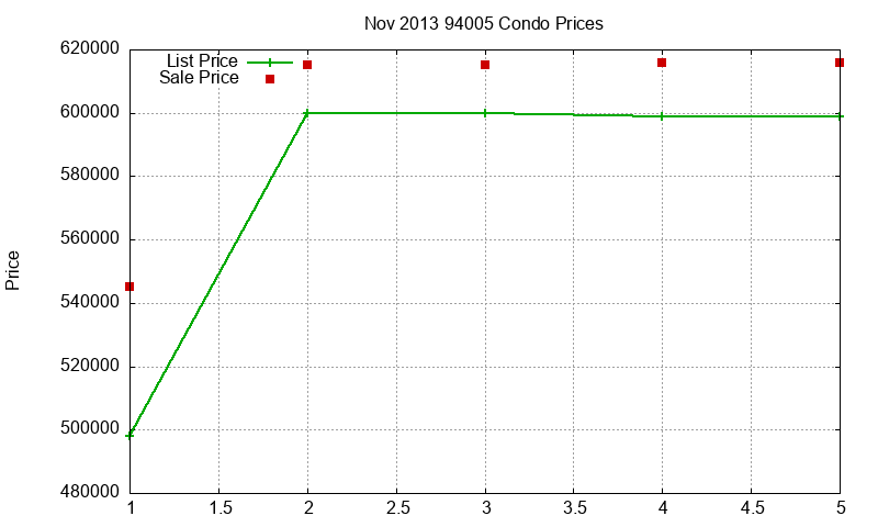 94005 Condos Just Sold 2013-11 94005 Condos Just Sold 2013-11