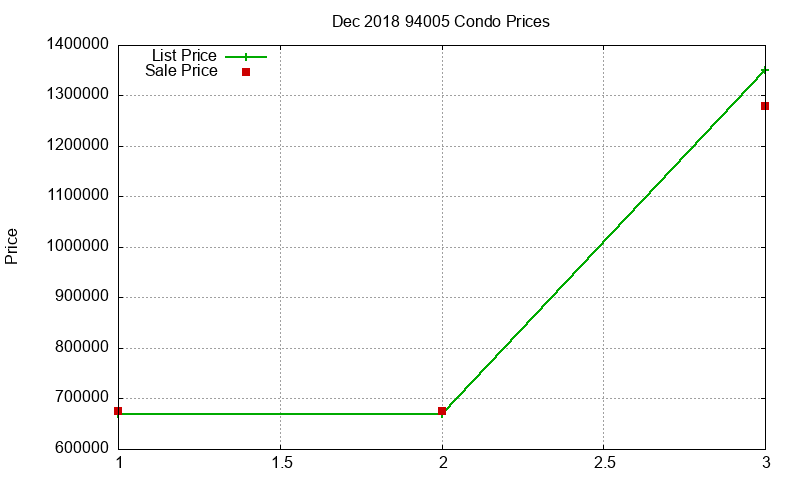 94005 Condos Just Sold 2018-12 94005 Condos Just Sold 2018-12