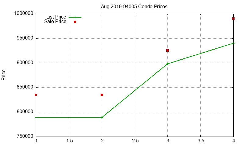 94005 Condos Just Sold 2019-08 94005 Condos Just Sold 2019-08