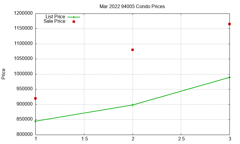 94005 Condos Just Sold 2022-03 94005 Condos Just Sold 2022-03
