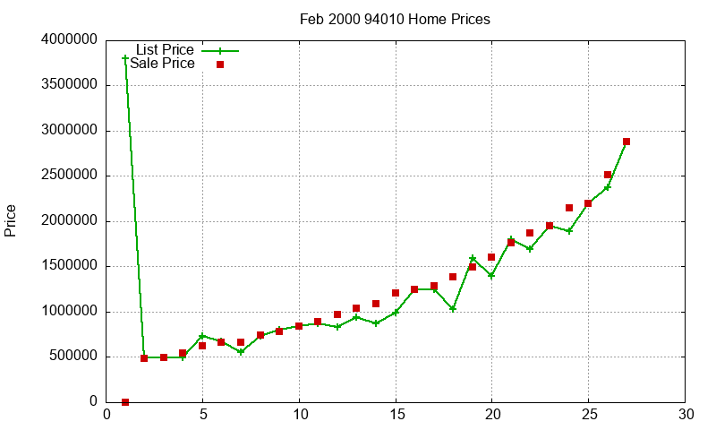 94010 Homes Just Sold 2000-02 94010 Homes Just Sold 2000-02