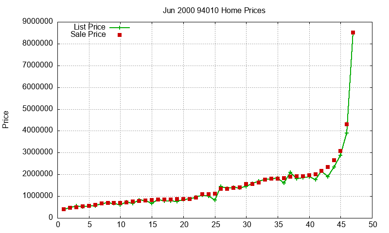 94010 Homes Just Sold 2000-06 94010 Homes Just Sold 2000-06