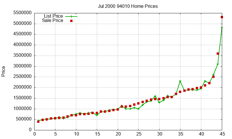 94010 Homes Just Sold 2000-07 94010 Homes Just Sold 2000-07
