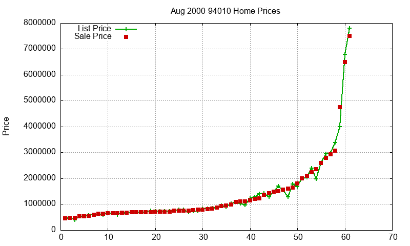 94010 Homes Just Sold 2000-08 94010 Homes Just Sold 2000-08