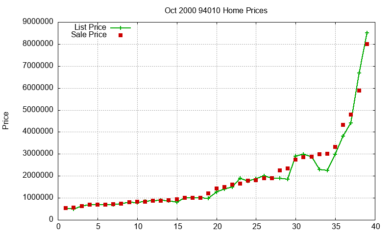 94010 Homes Just Sold 2000-10 94010 Homes Just Sold 2000-10