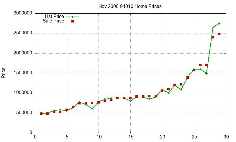 94010 Homes Just Sold 2000-11 94010 Homes Just Sold 2000-11
