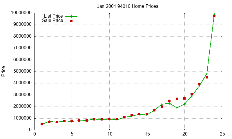 94010 Homes Just Sold 2001-01 94010 Homes Just Sold 2001-01